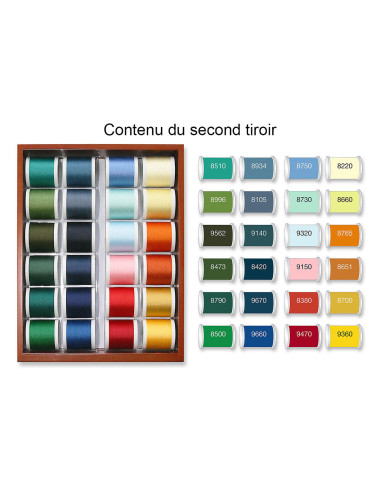 Mini estuche de hilos de coser Aerofil Madeira 400 m