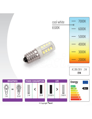 Bombilla LED de rosca para máquina de coser