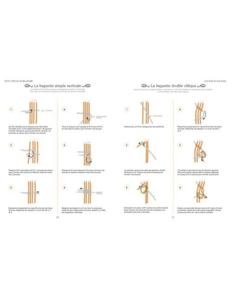 Libro el pequeño manual del macramé